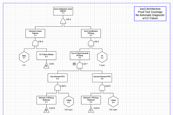 PSMPro™ Has Fault Tree Features You&#39;ll Love