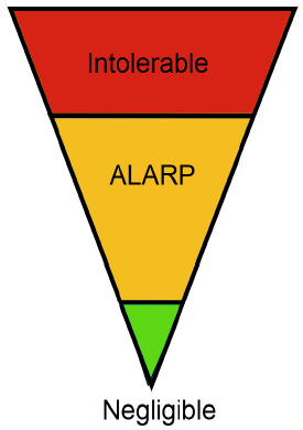 As low as reasonably practicable (ALARP) risk concept