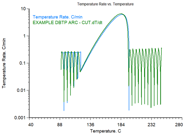 SuperChems&#174; Thermodynamics and Reactivity