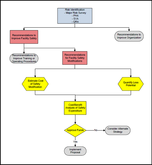 Evaluation-Process