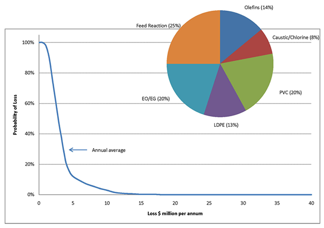 Facility Level Loss Profile