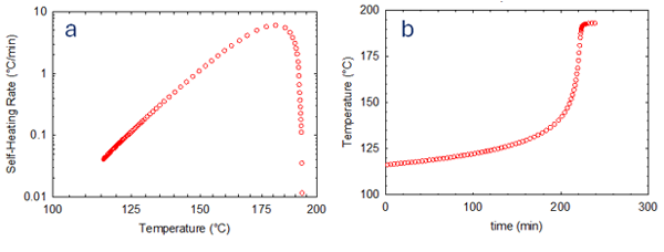 Figure-1