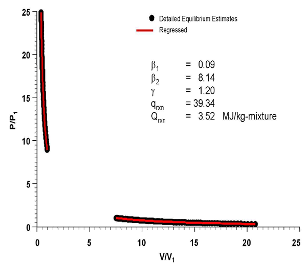 Figure 7: SuperChems Expert Regression of Simple Working Fluid Parameters
