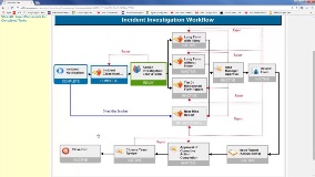 IncidentInvestigationWorkflow